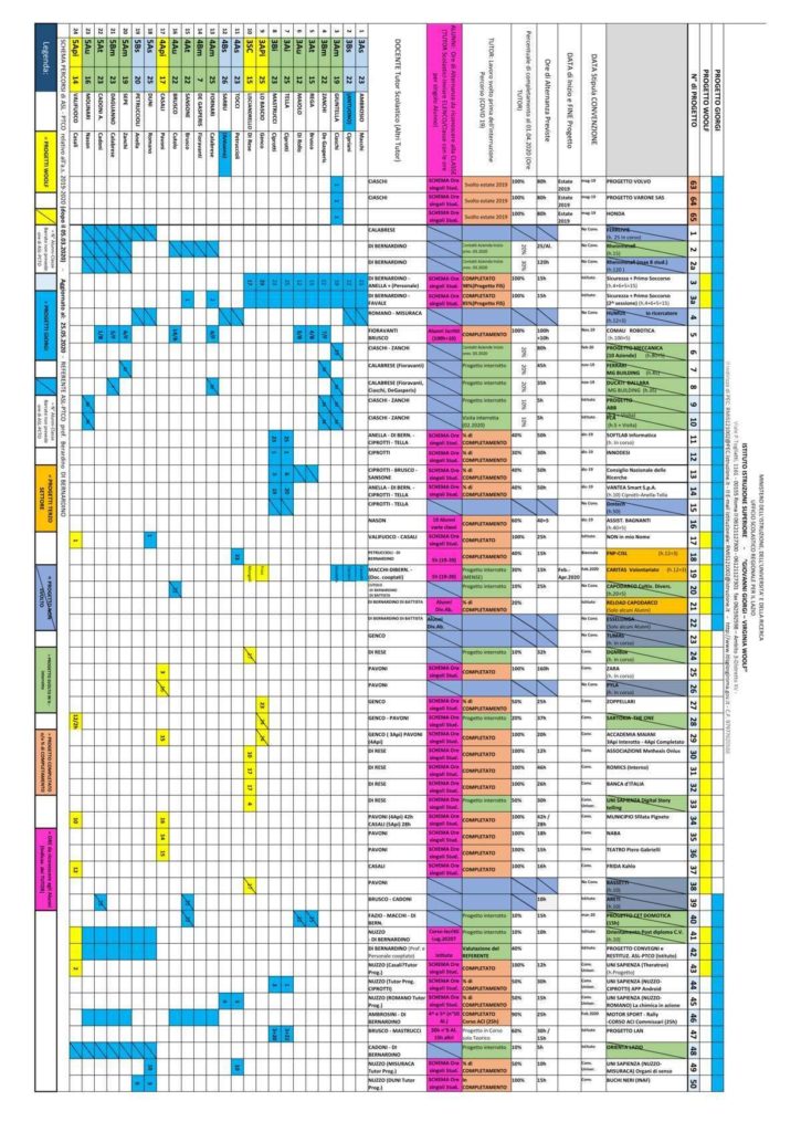 Attività PCTO 2019-2020